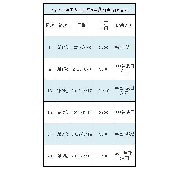 世界杯女子足球賽程表：2019 女足世界杯