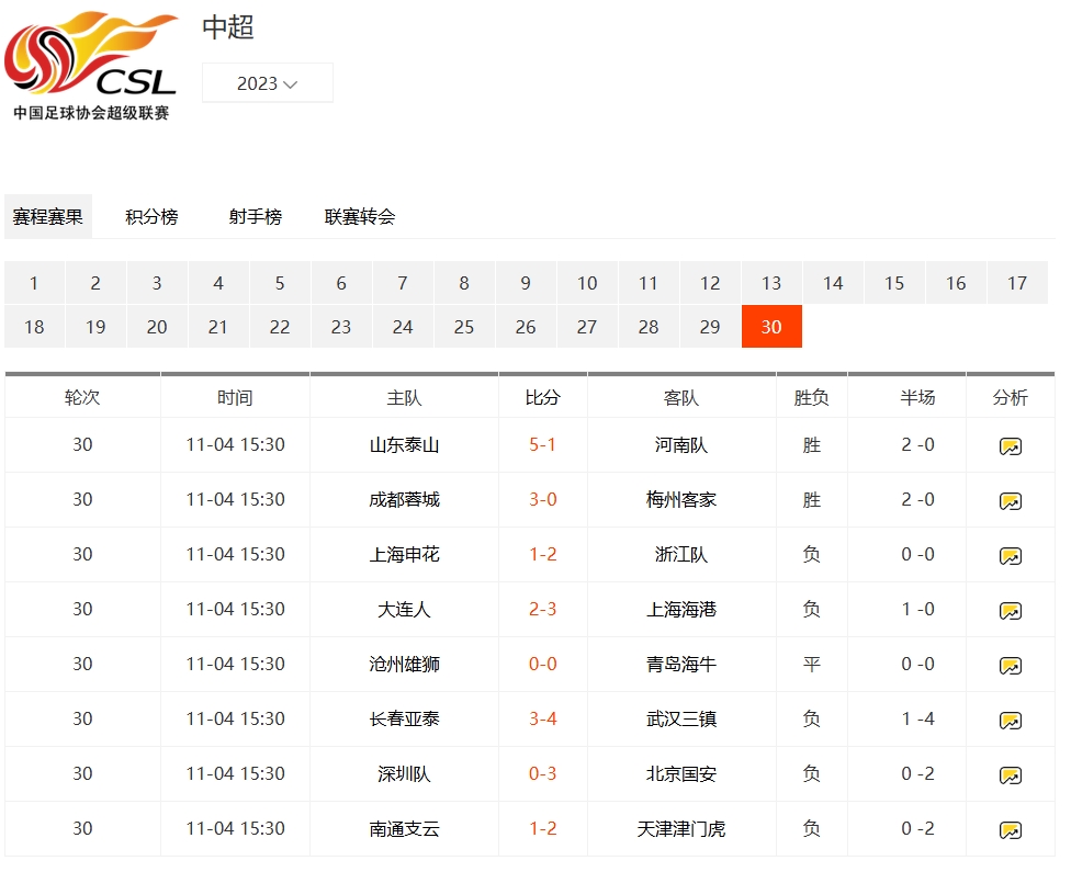 探索 2023 中超赛程：完整日程版赛程表一览